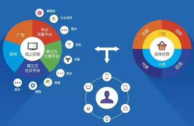 智慧零售行業(yè)趨勢與展望 把握互聯(lián)網(wǎng)零售風(fēng)向標(biāo)