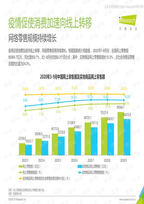 《2020年中國(guó)雙11網(wǎng)絡(luò)購(gòu)物消費(fèi)信任洞察報(bào)告》解析 互聯(lián)網(wǎng)零售的信任構(gòu)建與未來(lái)發(fā)展